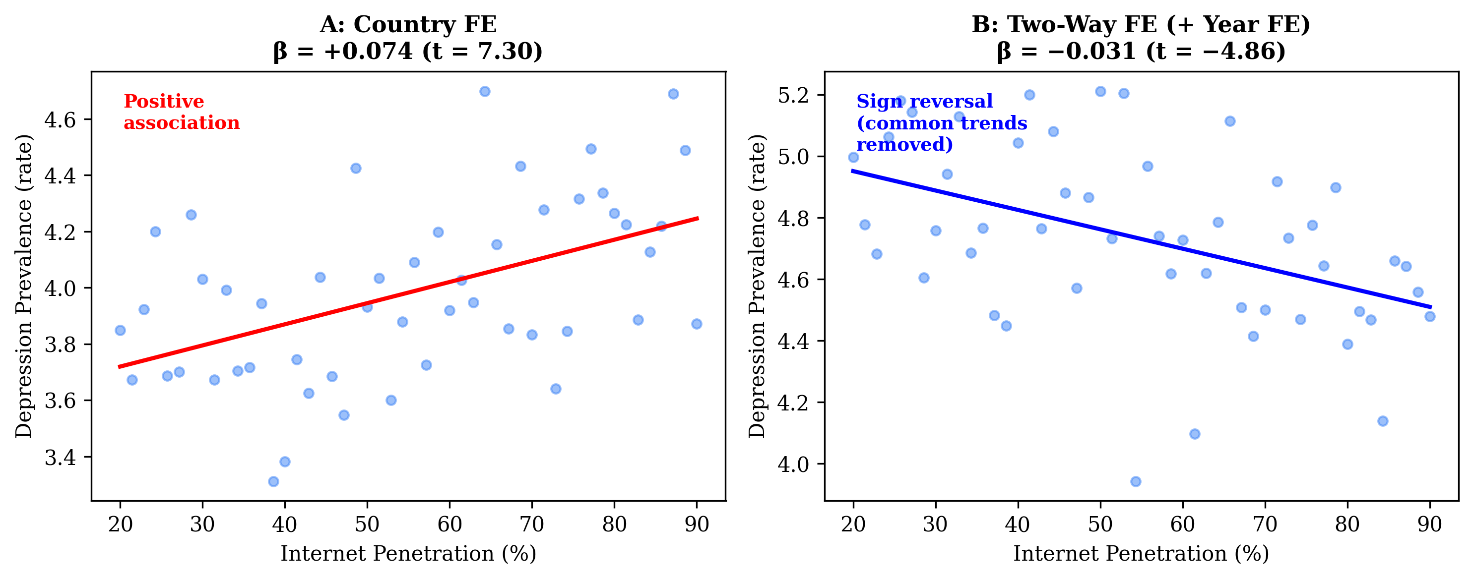 Use Point Two Way Cognitive Obesity — Miyauchi 2026